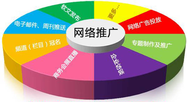 膠南網(wǎng)站推廣總結(jié)的10條經(jīng)驗